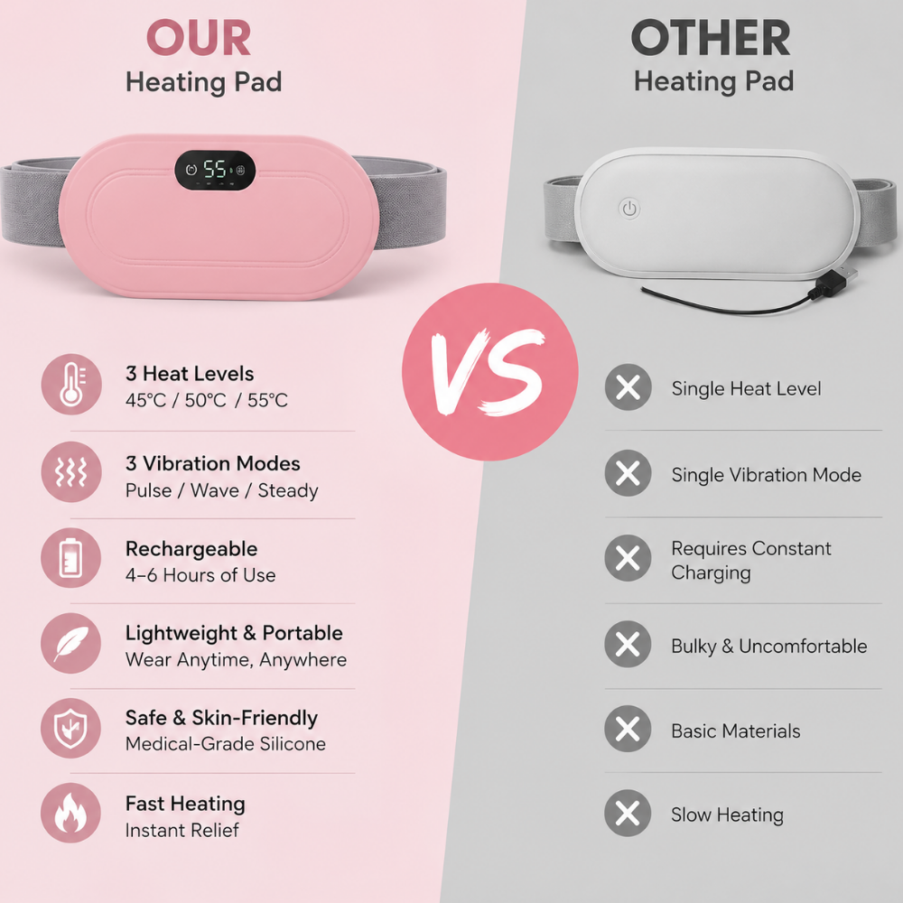 Heating Belt for Menstrual Relief